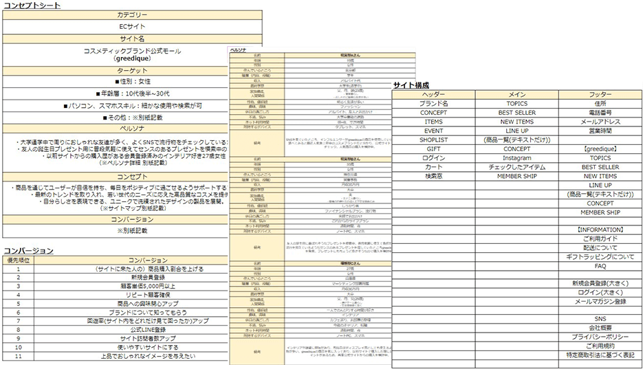 コンセプトシート