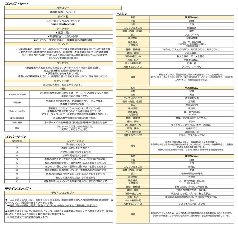コンセプトシート